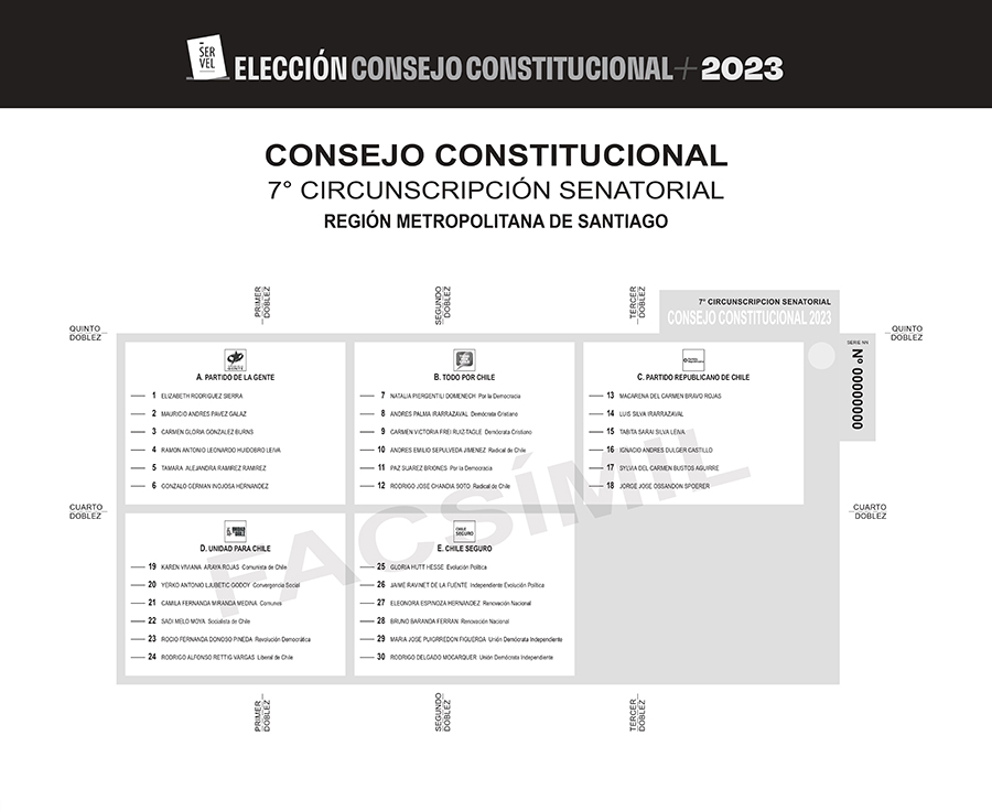Papeleta de la Región Metropolitana de candidatos al Consejo Constitucional